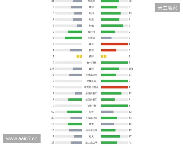 剑南春｜阿森纳1-0埃弗顿，哲凯赖什点射，特罗萨德中柱
