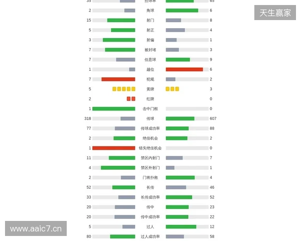 剑南春｜利物浦2-1九人热刺，西蒙斯直红，伊萨克破门后伤退