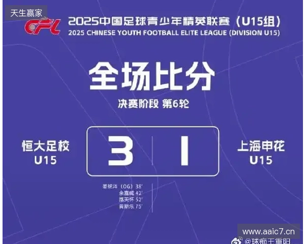 中韩青少年对抗赛:恒大足校追3球4-4仁川联,点球大战5-6惜败