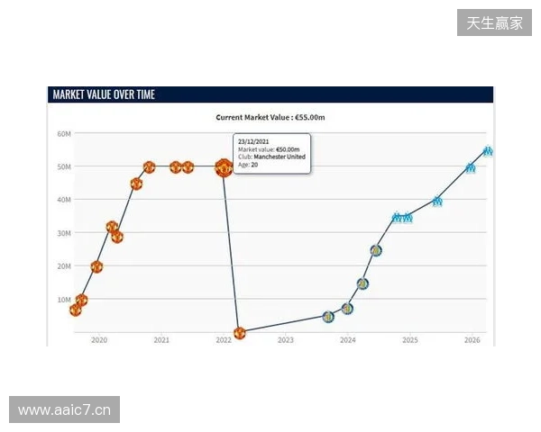 格林伍德身价上涨至5500万欧,超越曼联时期巅峰身价 格林伍德身价上涨至5500万欧,超越曼联时期巅峰身价